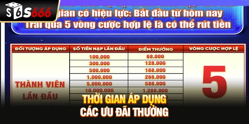 Khuyến Mãi - Tổng Hợp Ưu Đãi Mới Nhất Năm 2026 Tại S666 - mixon